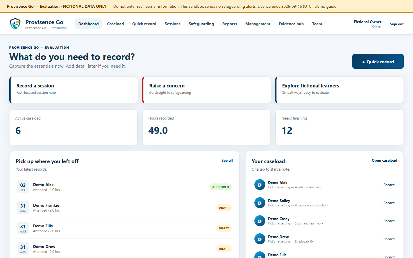 Provisence Go dashboard populated with fictional demonstration data